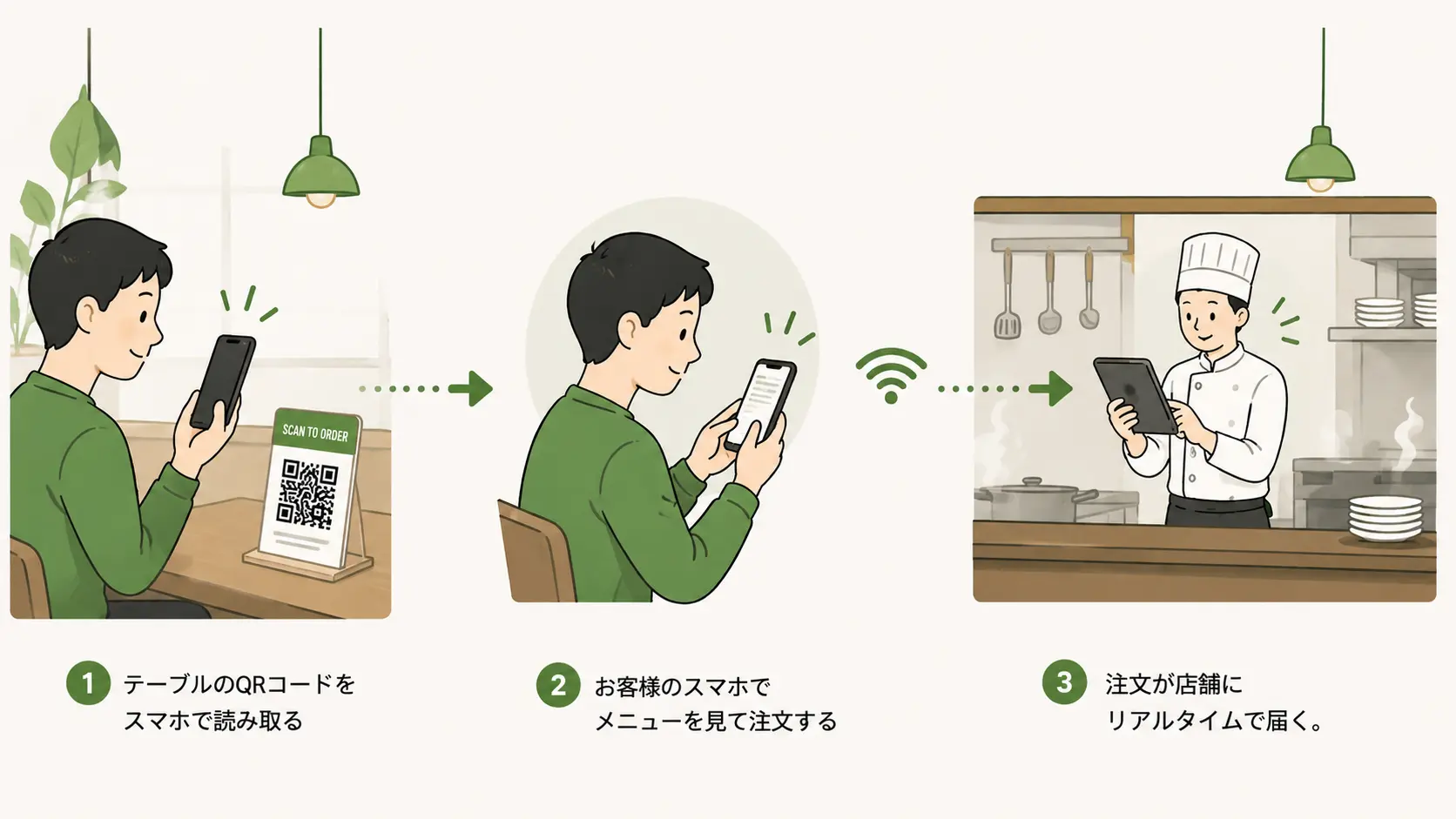 QR ordering concept