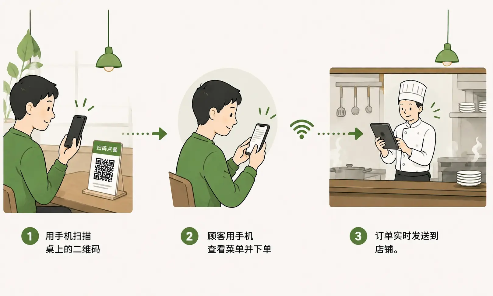 Qroda 二维码点餐流程示意图
