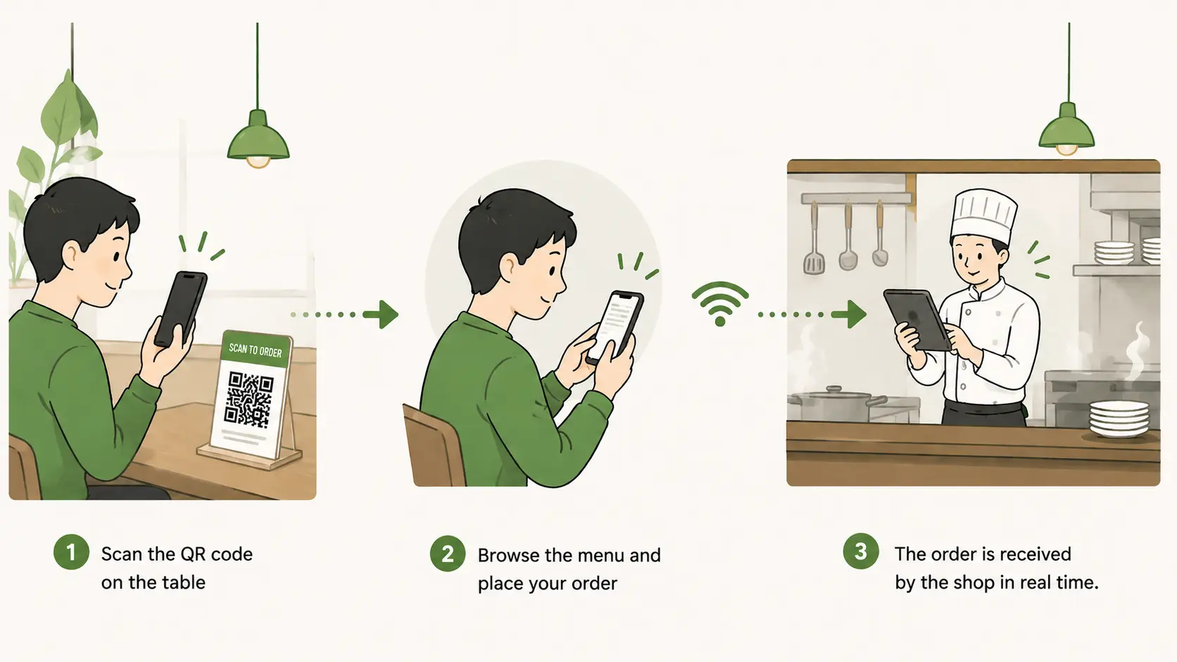 QR ordering concept
