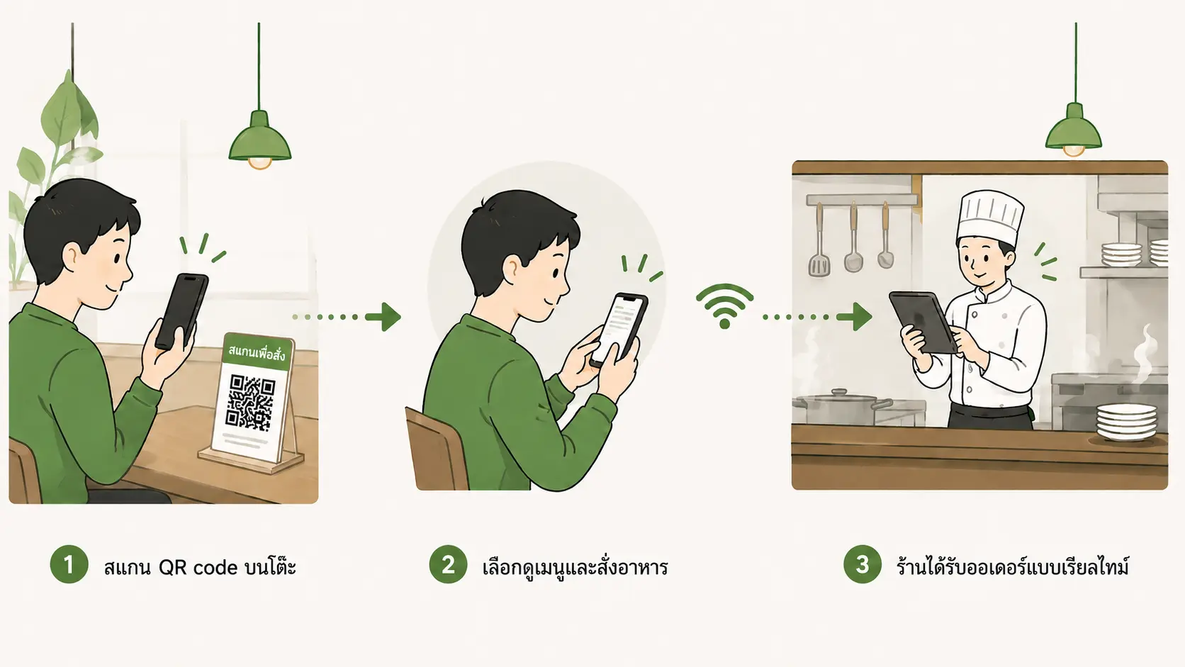 แนวคิดการสั่งอาหารด้วย QR